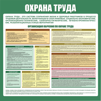 С06 Стенд организация обучения по охране труда  (1000х1000 мм, пластик ПВХ 3 мм, алюминиевый багет серебряного цвета) - Стенды - Стенды по охране труда - Магазин охраны труда ИЗО Стиль