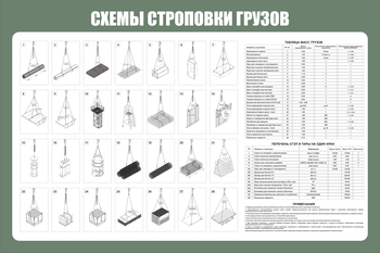 Схема строповки ст 40 (1200х800мм, пластик) - Схемы строповки и складирования грузов - Магазин охраны труда ИЗО Стиль