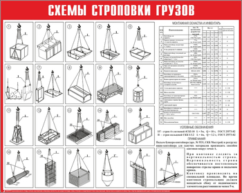 Схема строповки ст12 (1000х800мм) - Охрана труда на строительных площадках - Схемы строповки и складирования грузов - Магазин охраны труда ИЗО Стиль